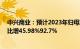 中兴商业：预计2023年归母净利润1.25亿元1.65亿元，同比增45.98%92.7%