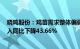 晓鸣股份：鸡苗需求整体偏弱，2023年12月鸡产品销售收入同比下降43.66%