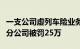 一支公司虚列车险业务管理费，大家财险吉林分公司被罚25万