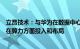 立昂技术：与华为在数据中心方面有业务合作，未来会加大在算力方面投入和布局