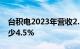 台积电2023年营收2.16万亿新台币，同比减少4.5%