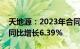 天地源：2023年合同销售金额114.95亿元，同比增长6.39%