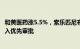 和黄医药涨5.5%，索乐匹尼布上市申请获药监局受理并获纳入优先审批