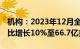 机构：2023年12月全球手游市场内购收入环比增长10%至66.7亿美元