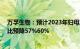 万孚生物：预计2023年归母净利润4.76亿元5.11亿元，同比预降57%60%