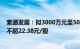 索通发展：拟3000万元至5000万元回购公司股份，回购价不超22.38元/股