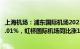 上海机场：浦东国际机场2023年12月旅客吞吐量同比涨302.01%，虹桥国际机场同比涨146.5%