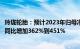 玲珑轮胎：预计2023年归母净利润13.50亿元到16.10亿元，同比增加362%到451%