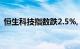 恒生科技指数跌2.5%, 创年11月末以来低位