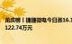 龙虎榜丨捷捷微电今日涨16.18%，营业部席位合计净买入1122.74万元