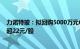 力诺特玻：拟回购5000万元6000万元公司股份，回购价不超22元/股