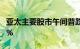 亚太主要股市午间普跌，日经225指数跌0.31%