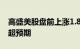 高盛美股盘前上涨1.8%，其第四季度净营收超预期