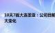 10天7板大连圣亚：公司目前生产经营活动正常，未发生重大变化