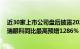 近30家上市公司盘后披露2023年业绩预增或预盈公告，普瑞眼科同比最高预增1286%