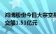 鸿博股份今日大宗交易折价成交709万股，成交额1.51亿元