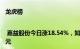 龙虎榜 | 嘉益股份今日涨18.54%，知名游资赵老哥净买入852.25万元