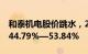 和泰机电股价跳水，2023年归母净利润预降44.79%—53.84%