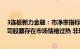 3连板新力金融：市净率指标显著高于同行业平均水平，公司股票存在市场情绪过热 非理性炒作风险