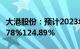 大港股份：预计2023年归母净利润同比增73.78%124.89%