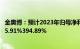 金奥博：预计2023年归母净利润1亿元1.25亿元，同比增295.91%394.89%