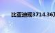 比亚迪现3714.36万元平价大宗交易