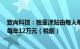 致尚科技：独董津贴由每人每年6万元（税前）调整为每人每年12万元（税前）