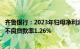 齐鲁银行：2023年归母净利润42.34亿元，同比增18.02%，不良贷款率1.26%