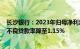 长沙银行：2023年归母净利润74.63亿元，同比增9.57%，不良贷款率降至1.15%