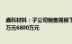 鑫科材料：子公司销售规模下降等，预计2023年转亏6000万元6800万元