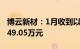 博云新材：1月收到以前年度累计退税资金1949.05万元