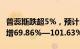 普蕊斯跌超5%，预计2023年归母净利润同比增69.86%—101.63%