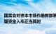 国常会对资本市场作最新部署，政策加码平抑市场波动引长期资金入市正当其时