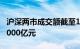 沪深两市成交额截至1月24日11时22分突破4000亿元