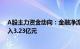 A股主力资金动向：金融净流入31.87亿元，光大证券净流入3.23亿元