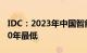 IDC：2023年中国智能手机市场出货量创近10年最低