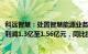 科远智慧：处置智慧能源业务板块资产，预计2024年归母净利润1.3亿至1.56亿元，同比扭亏