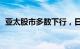 亚太股市多数下行，日经225指数跌0.18%