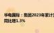 华电国际：集团2023年累计完成发电量2237.95亿千瓦时，同比增1.3%