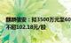 麒麟信安：拟3500万元至6000万元回购公司股份，回购价不超102.18元/股