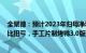 全聚德：预计2023年归母净利润5600万元–6600万元，同比扭亏，手工片制烤鸭3.0版逐步进入量产