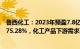 鲁西化工：2023年预盈7.8亿元8.8亿元，同比下滑72.11%75.28%，化工产品下游需求不佳