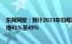 东阿阿胶：预计2023年归母净利润11亿至11.6亿元，同比增41%至49%