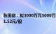 秋田微：拟3000万元5000万元回购公司股份，回购价不超51.52元/股