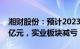 湘财股份：预计2023年扭亏为盈1.1亿元1.4亿元，实业板块减亏