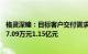 格灵深瞳：目标客户交付需求延迟等，预计2023年转亏7657.09万元1.15亿元