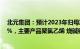 北元集团：预计2023年归母净利润同比跌72.02%至76.17%，主要产品聚氯乙烯 烧碱销售单价降幅较大