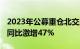 2023年公募重仓北交所持股市值33.22亿元，同比激增47%