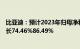 比亚迪：预计2023年归母净利润290亿元310亿元，同比增长74.46%86.49%