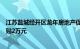 江苏盐城经开区龙年房地产促销：购买新建商品住房最高补贴2万元